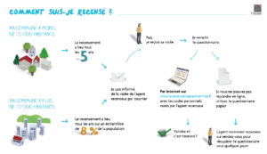 Recensement 2018 - Comment suis-je recensé ? (source : le-recensement-et-moi.fr)