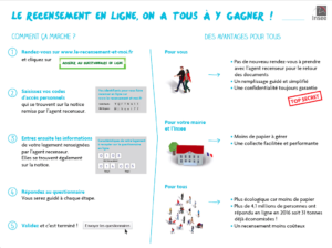 Recensement 2018 - Le recensement en ligne, on a tous à y gagner ! (source : le-recensement-et-moi.fr)